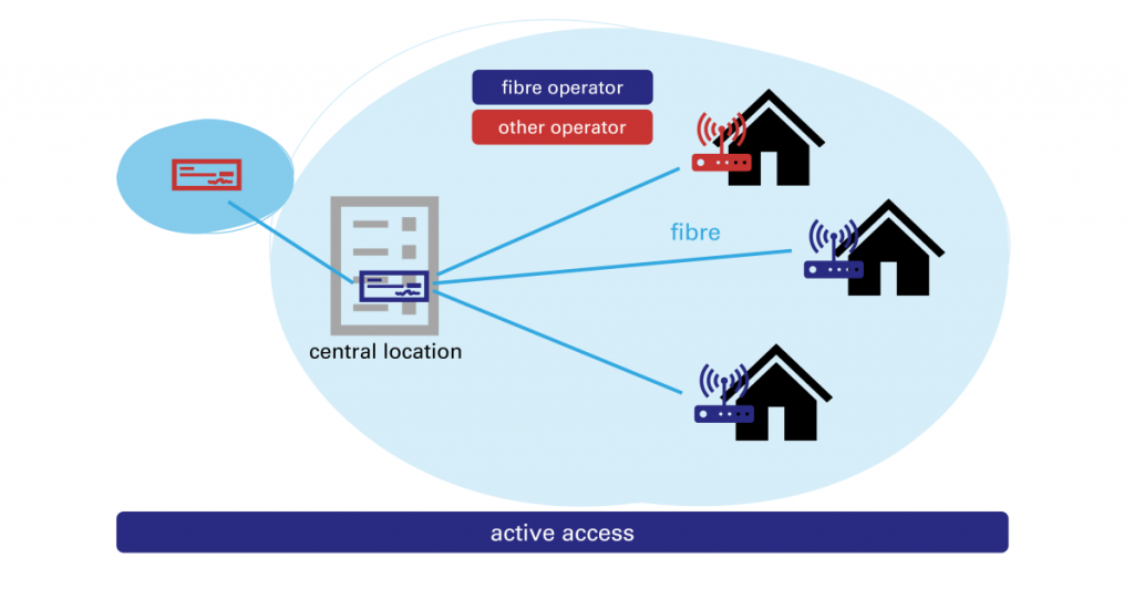 scheme active access