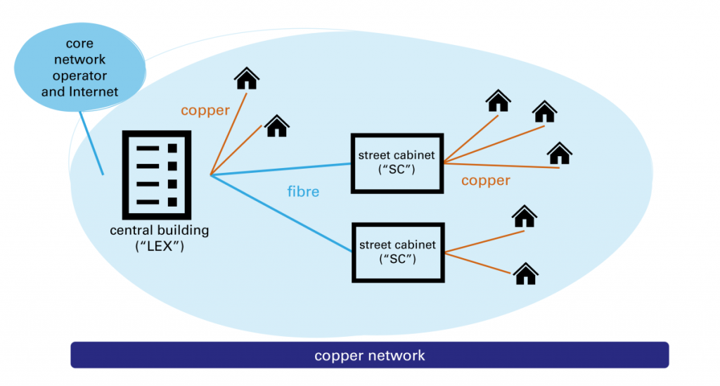 scheme copper network